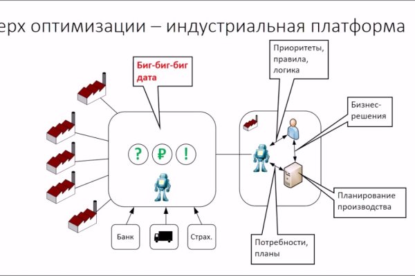 Кракен не работает сайт